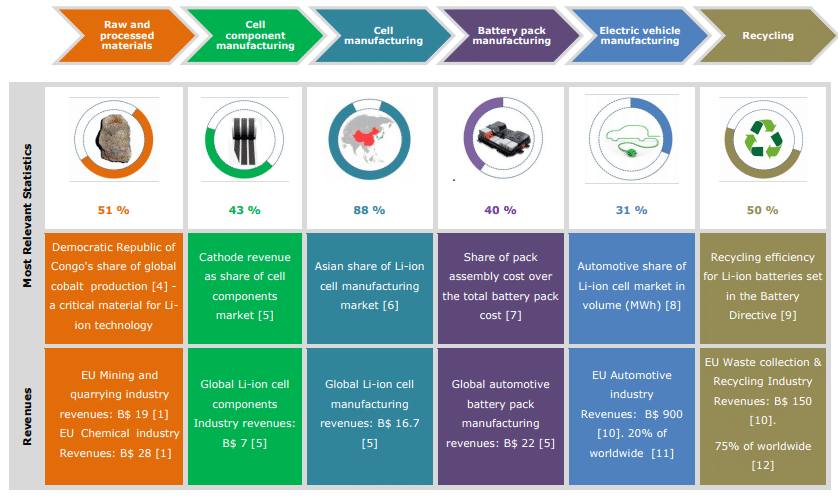 Lithium Value Chain